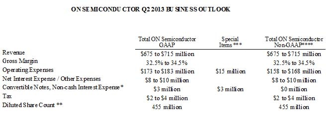 Q113 Business Outlook table